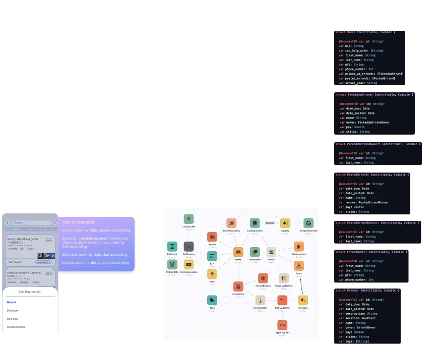 Errandly development data diagrams