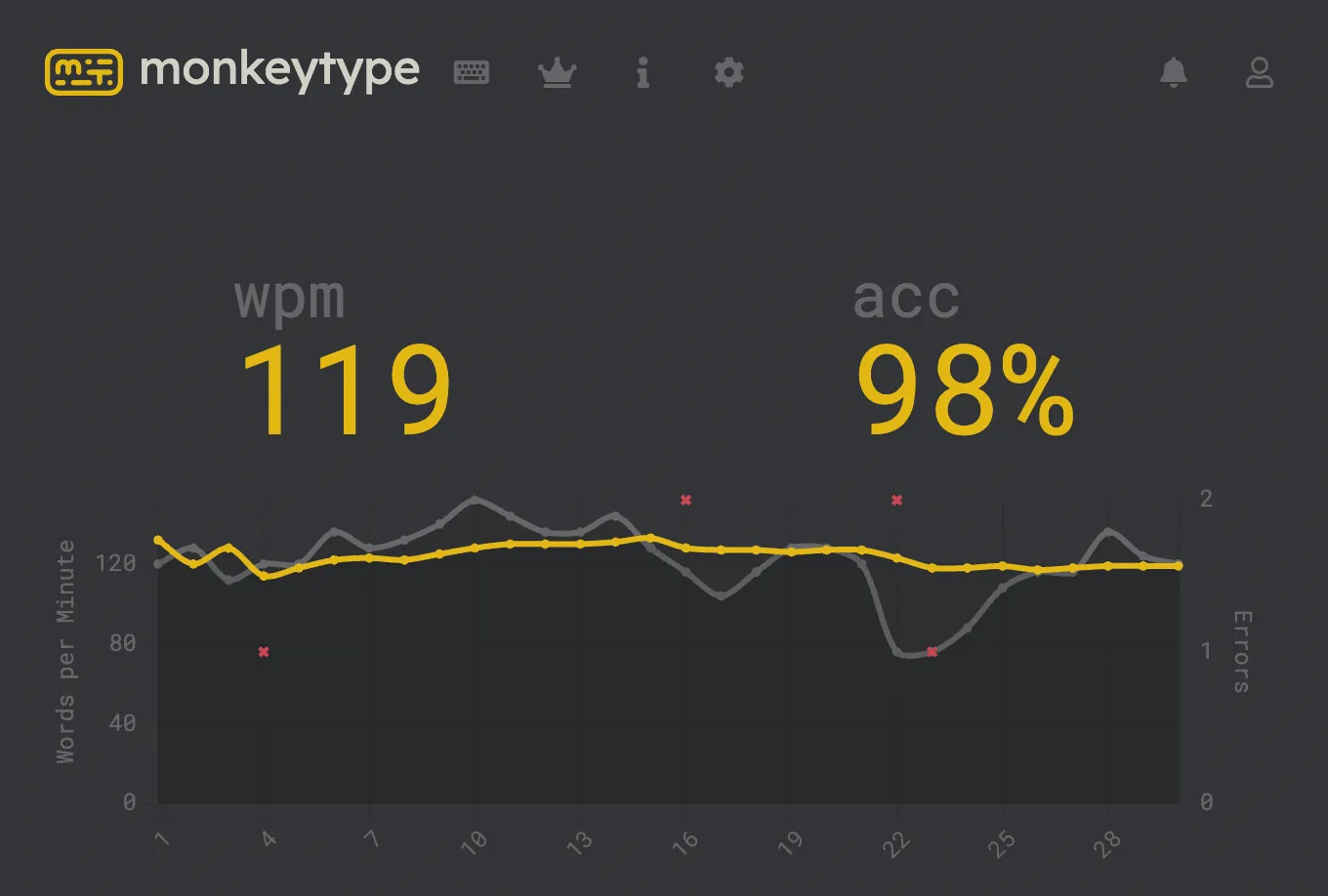 A Monkeytype typing test result showing 119 words per minute and 98% accuracy.